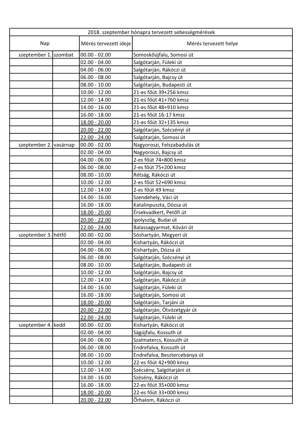 Sebességellenőrzés 2018 Szeptember Nógrád.Pdf