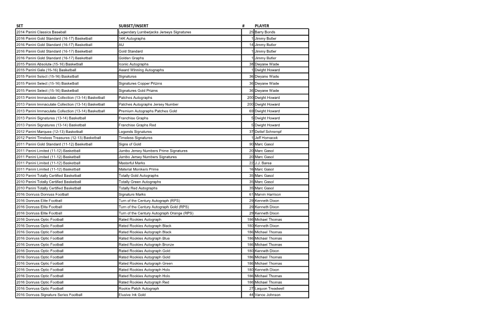 April 21 Redemption Update