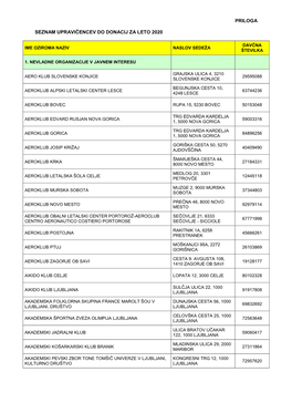 Priloga Seznam Upravičencev Do Donacij Za Leto 2020