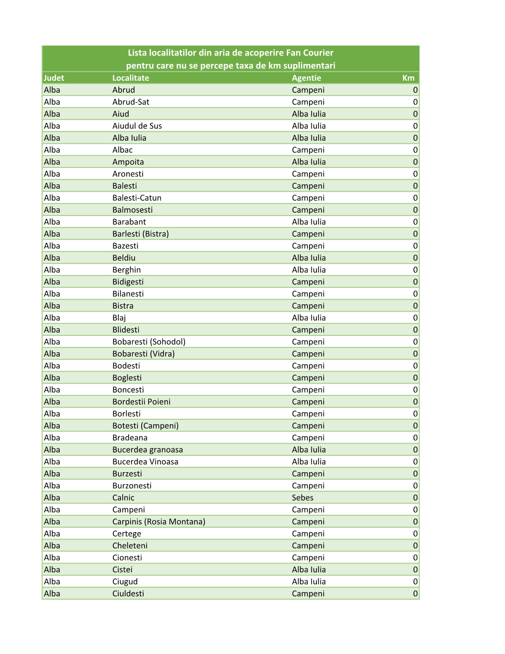 Lista Localitatilor Din Aria De Acoperire Fan Courier Pentru Care Nu Se Percepe Taxa De Km Suplimentari