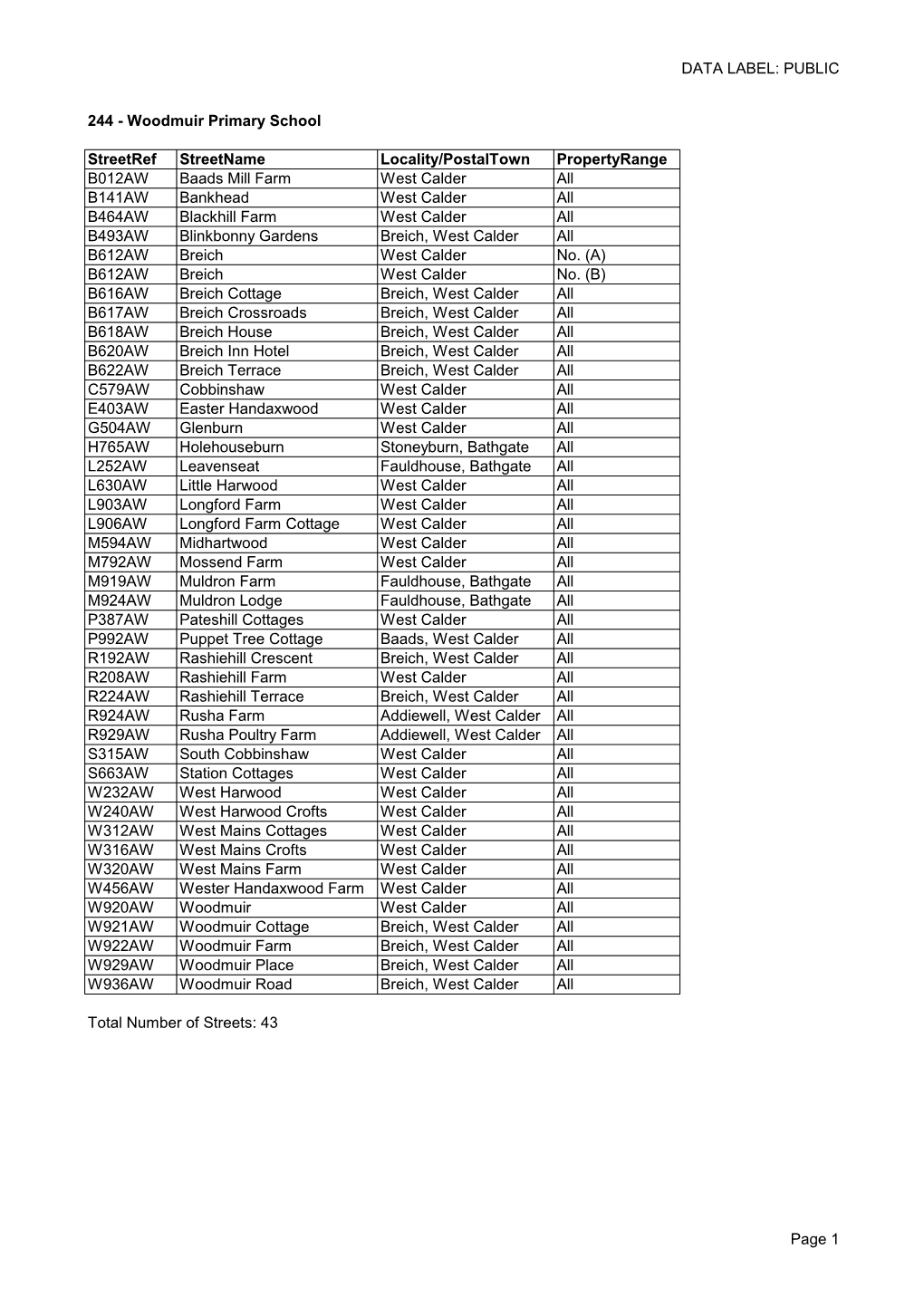 Woodmuir Primary School Catchment Area Property Listing