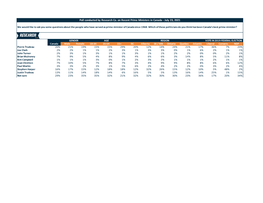 Poll Conducted by Research Co. on Recent Prime Ministers in Canada - July 23, 2021