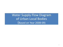 Water Supply Flow Diagram of Urban Local Bodies (Based on Year 2008-09)
