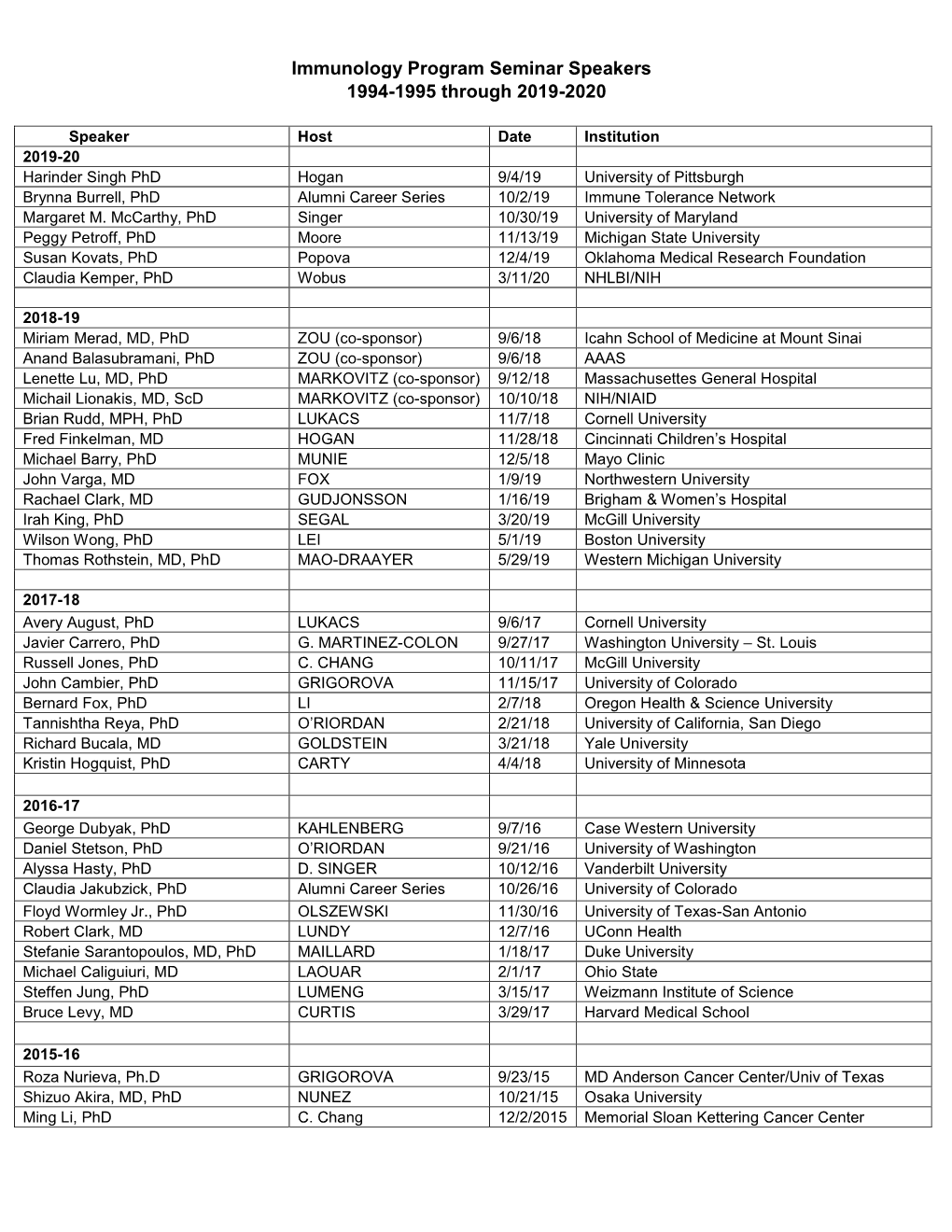 Immunology Program Seminar Speakers 1994-1995 Through 2019-2020