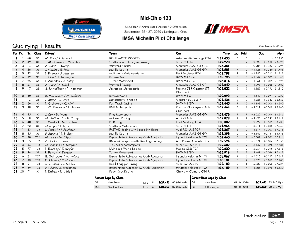 Qualifying 1 Results * Italic: Fastest Lap Driver Pos Pic Nr