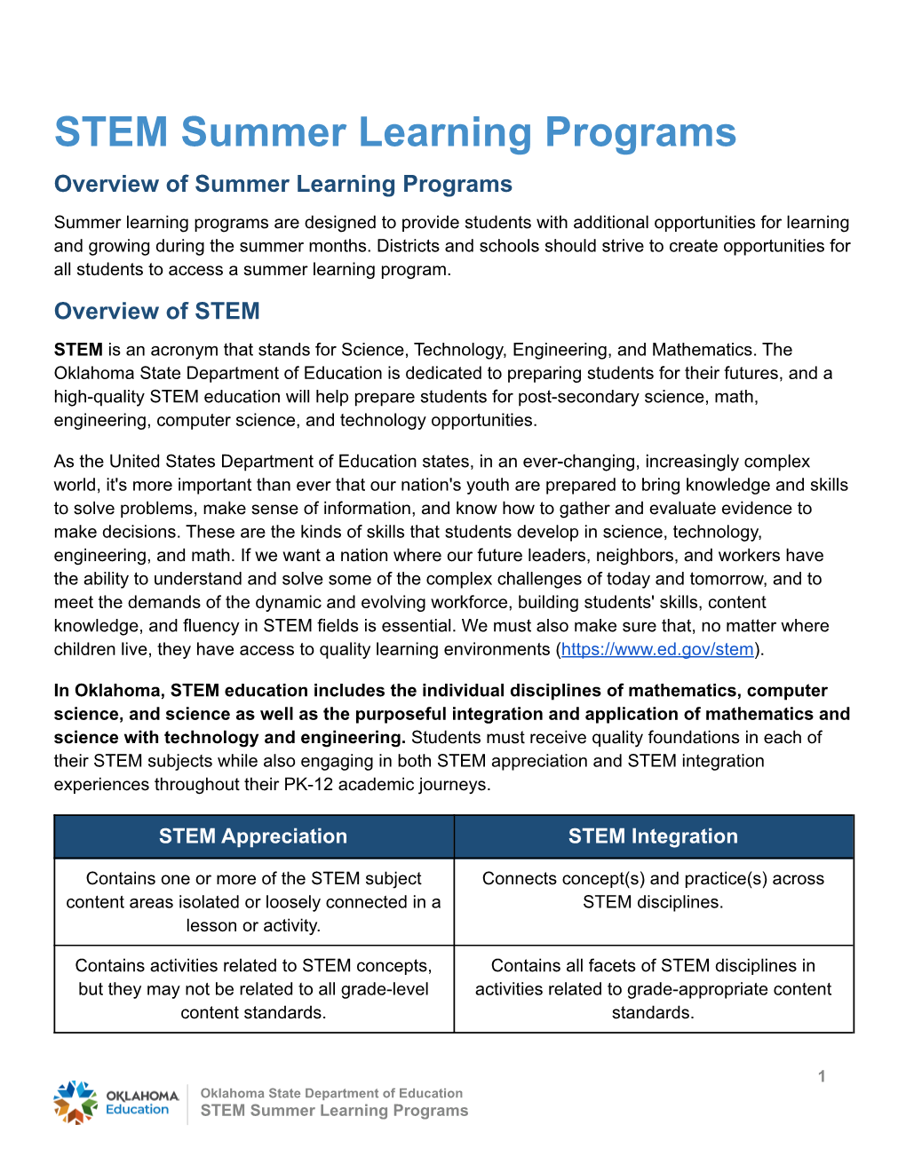 Summer Learning Programs: STEM