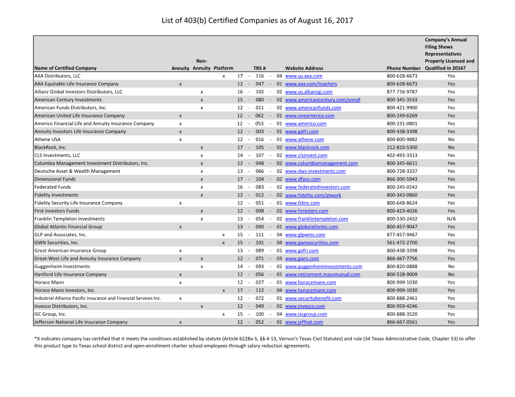 List of 403(B) Certified Companies As of August 16, 2017