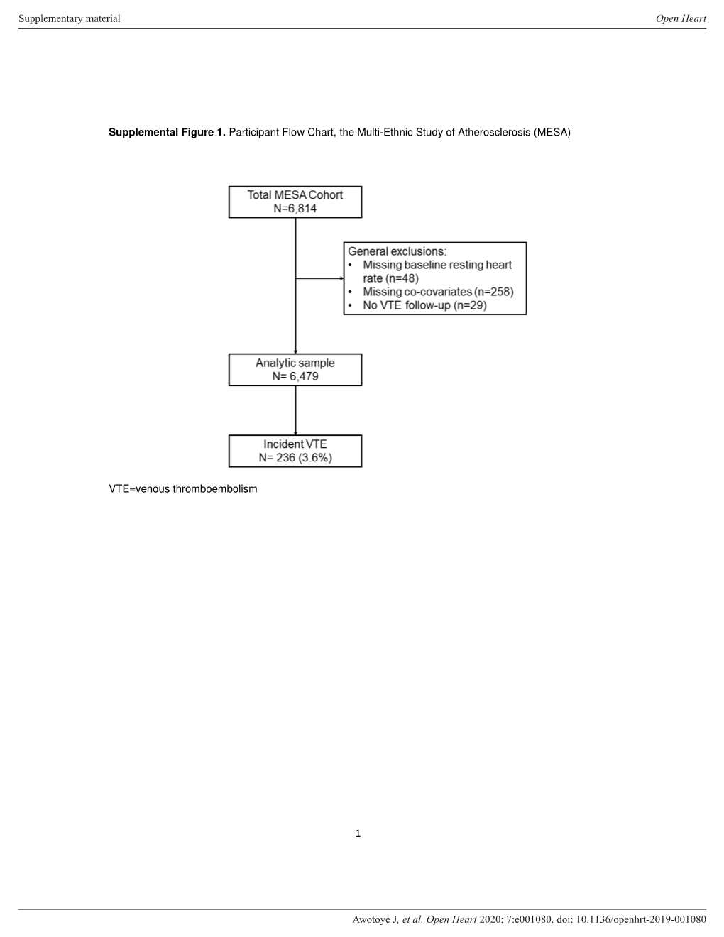 (MESA) VTE=Venous Thromboembolism Suppl