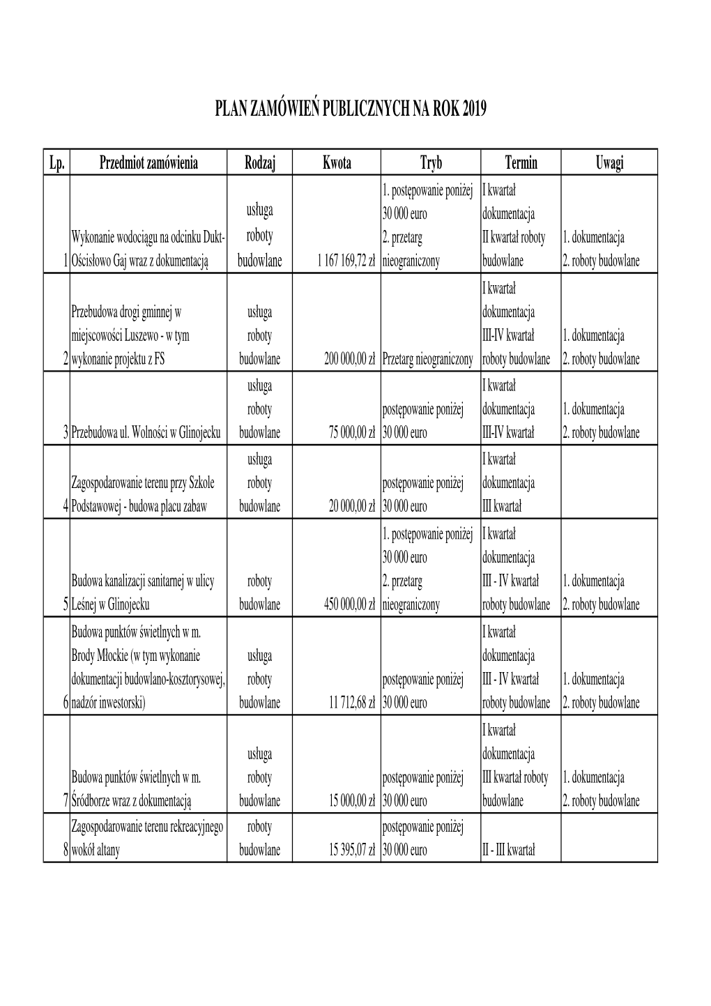 Plan Zamówień Publicznych 2016