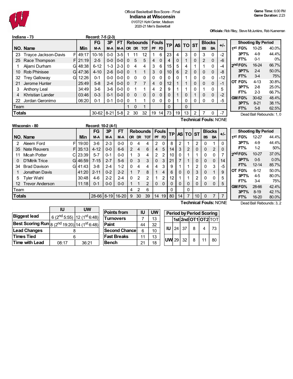 Indiana at Wisconsin Game Duration: 2:23