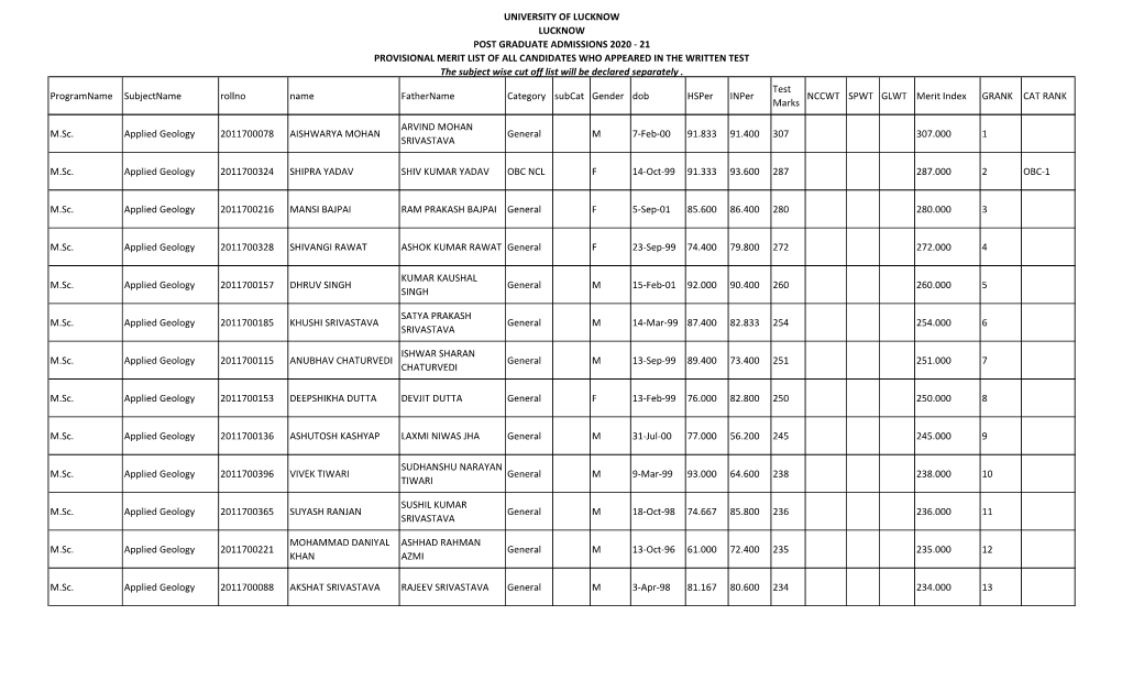 University of Lucknow Lucknow Post Graduate