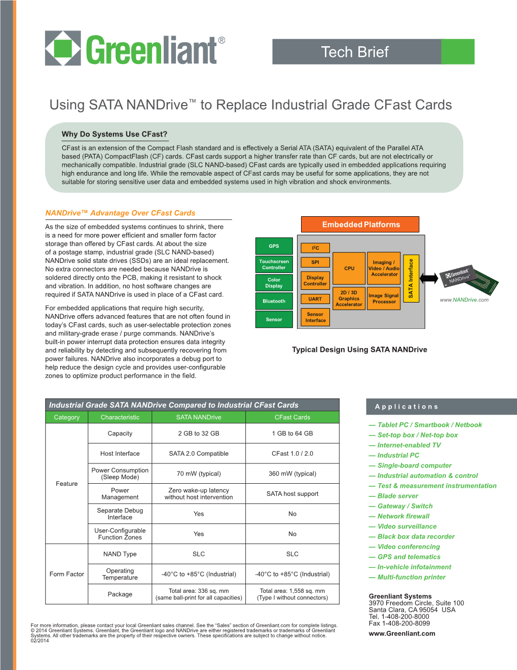 Tech Brief: Using SATA Nandrive to Replace Industrial Cfast Cards