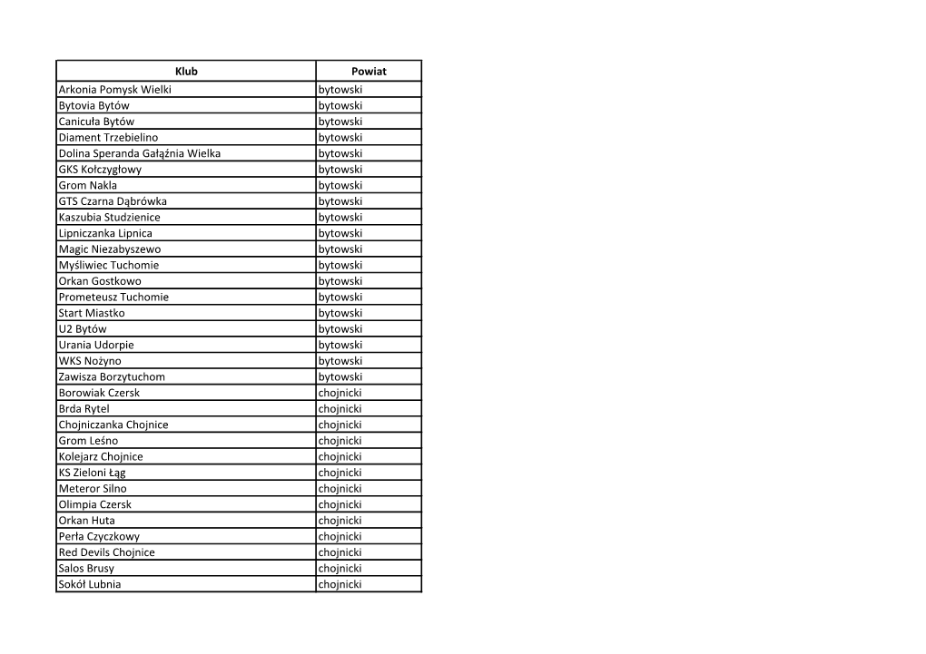Klub Powiat Arkonia Pomysk Wielki Bytowski Bytovia Bytów Bytowski