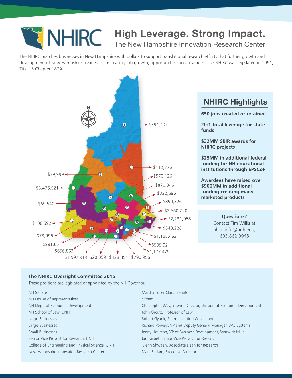 2015 Impact Report.Indd