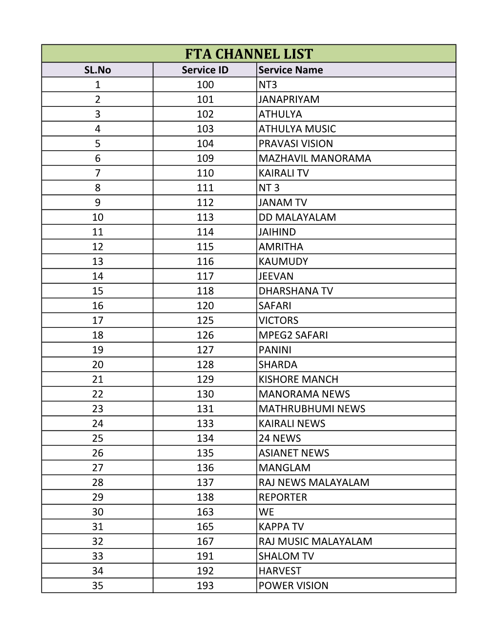 Fta Channel List