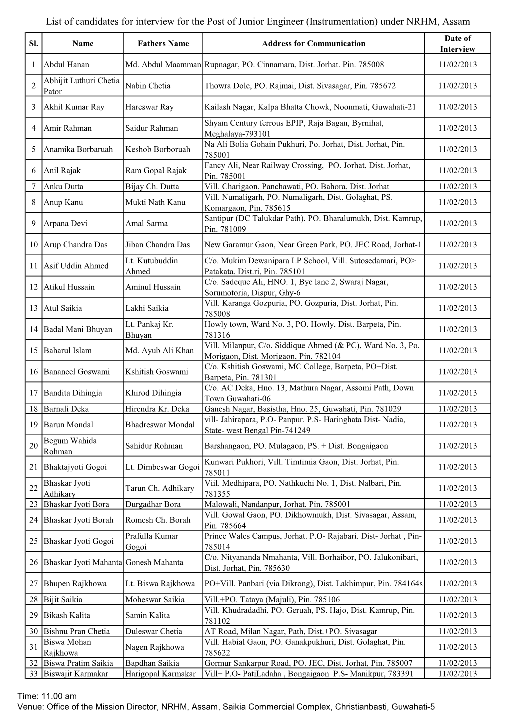 Junior Engineer (Instrumentation) Under NRHM, Assam Date of Sl