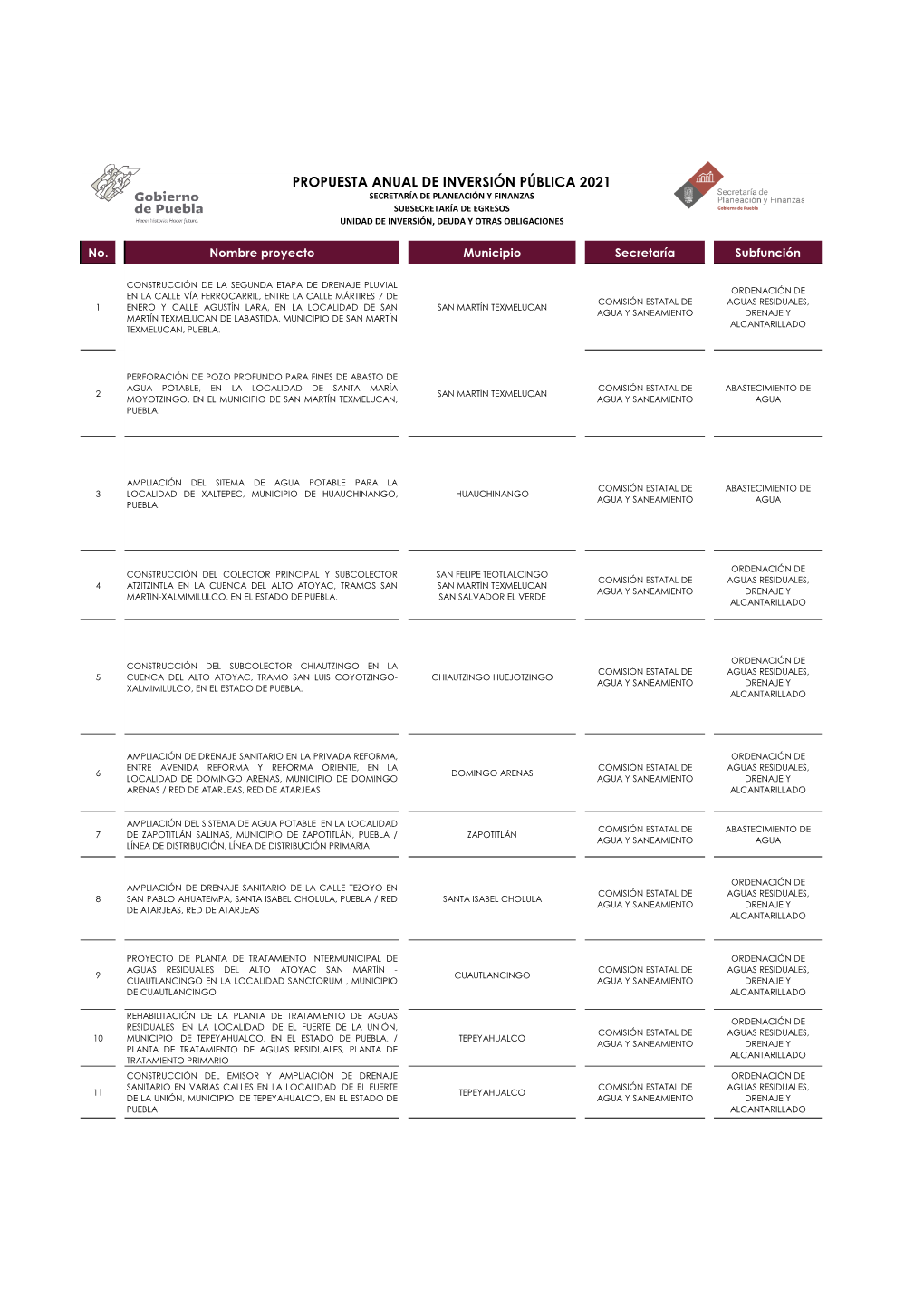 Propuesta Anual De Inversión Pública 2021 Secretaría De Planeación Y Finanzas Subsecretaría De Egresos Unidad De Inversión, Deuda Y Otras Obligaciones