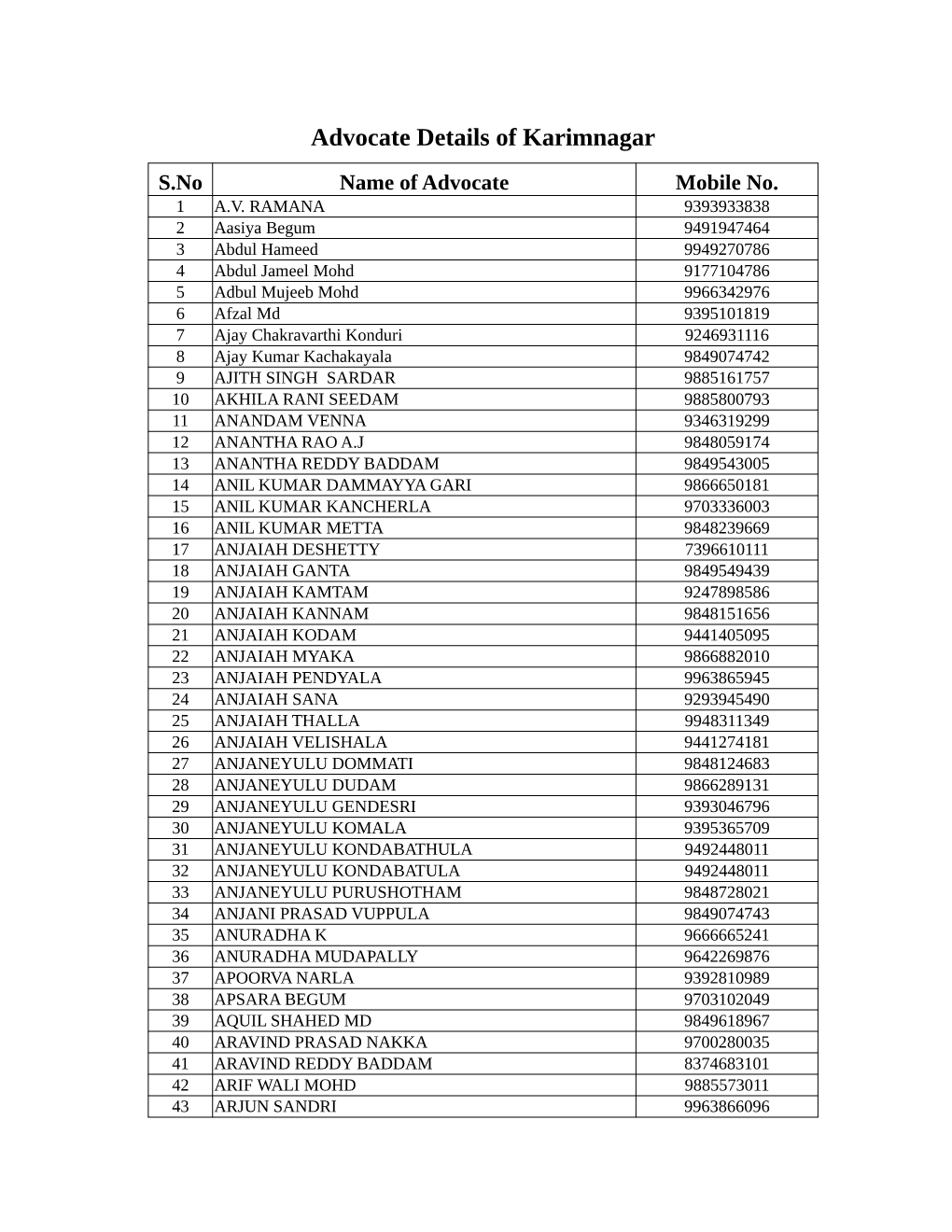 Advocate Details of Karimnagar S.No Name of Advocate Mobile No