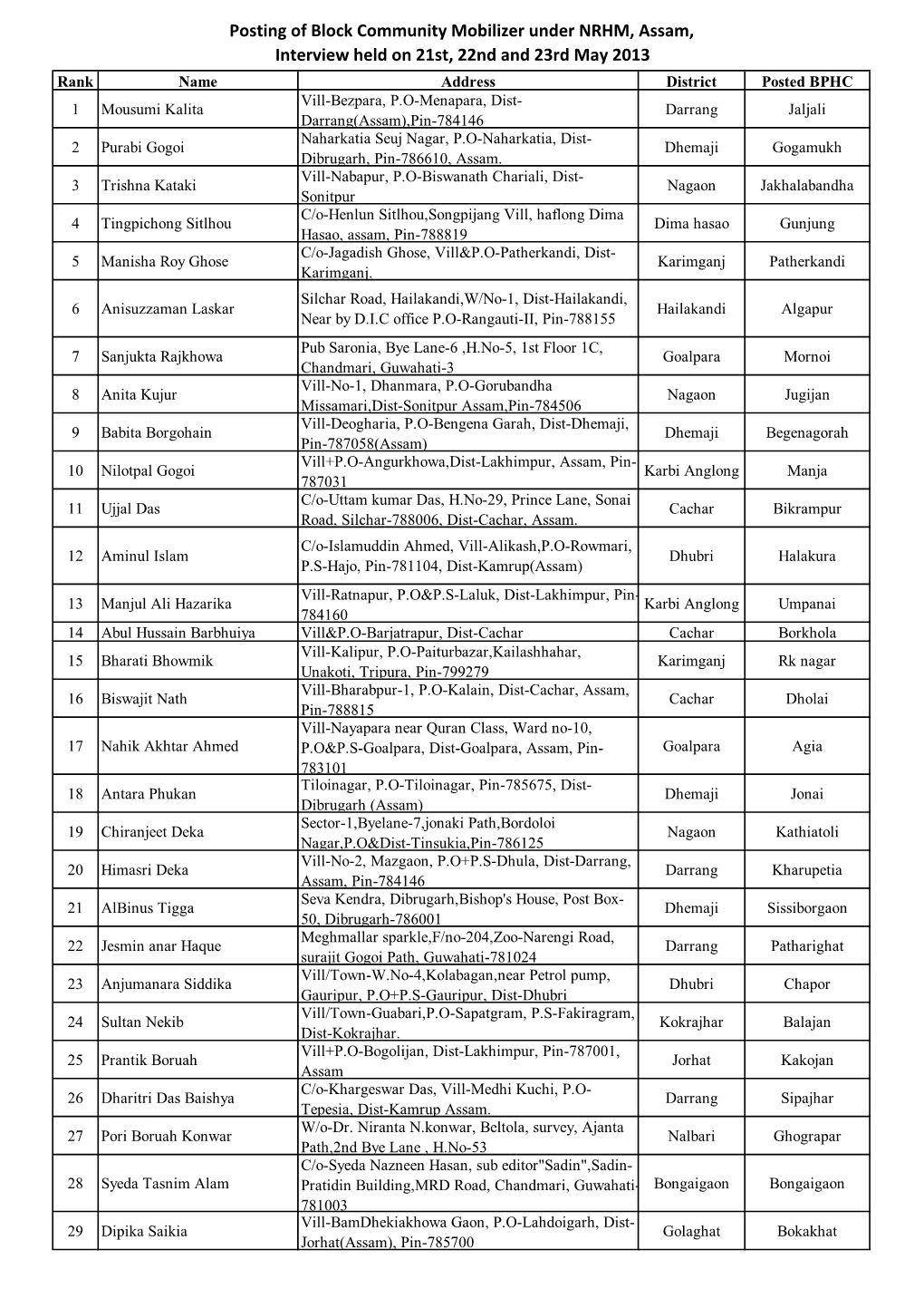 Block Community Mobilizer1