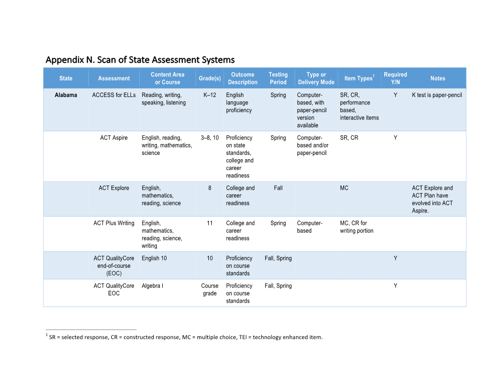 Appendix N. Scan of State Assessment Systems