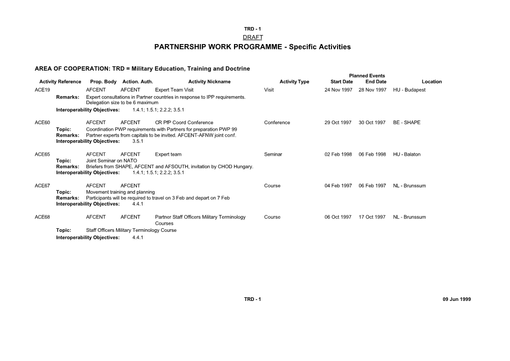 PARTNERSHIP WORK PROGRAMME - Specific Activities