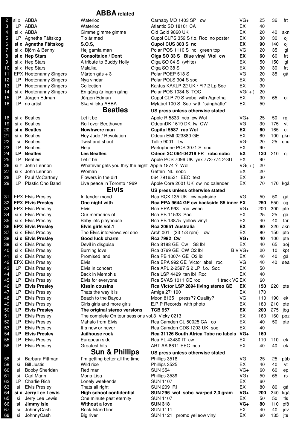 Lista Augusti 2017.Xlsx