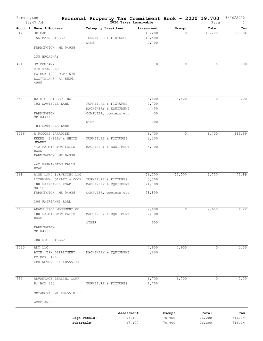 2020 Personal Property Commitment Book