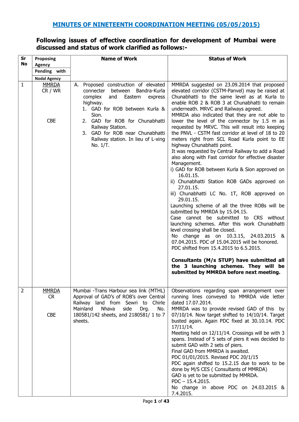 Minutes of Nineteenth Coordination Meeting (05/05/2015)