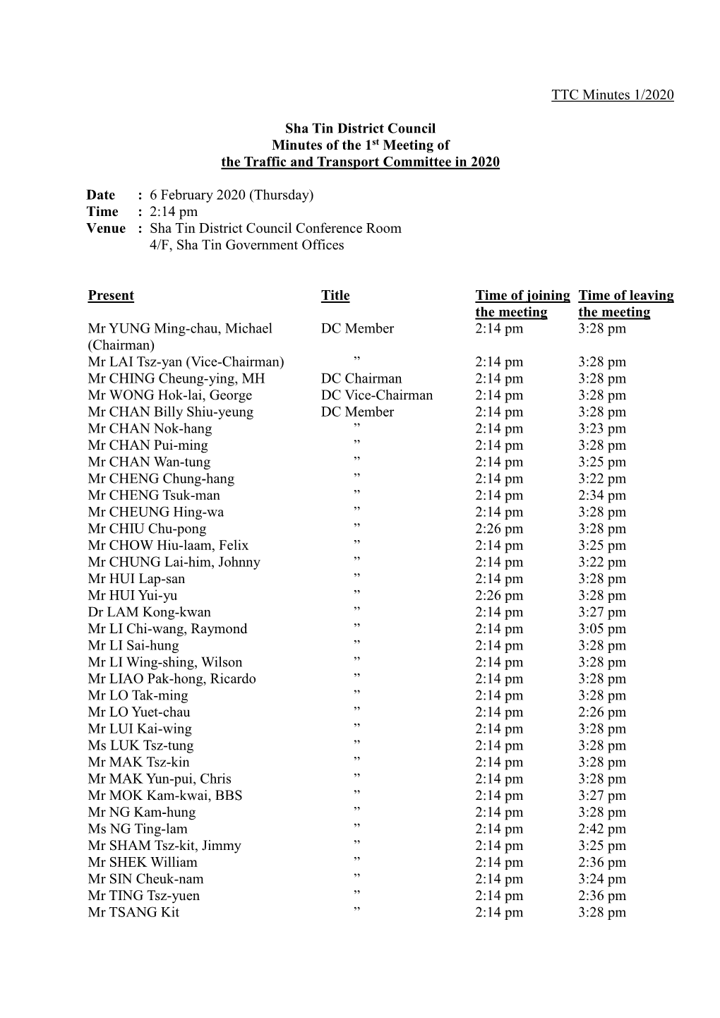 TTC Minutes 1/2020 Sha Tin District Council Minutes of the 1 Meeting Of