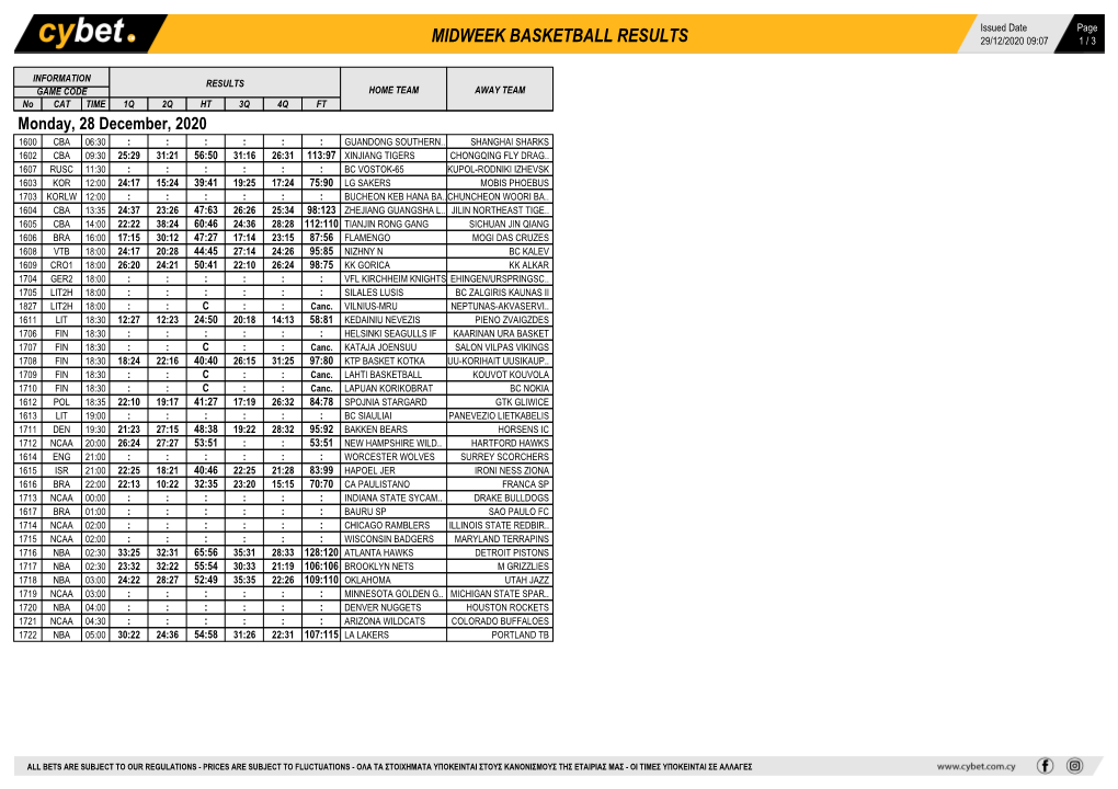 Midweek Basketball Results 29/12/2020 09:07 1 / 3