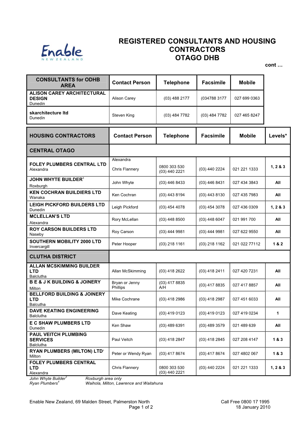 REGISTERED CONSULTANTS and HOUSING CONTRACTORS OTAGO DHB Cont …