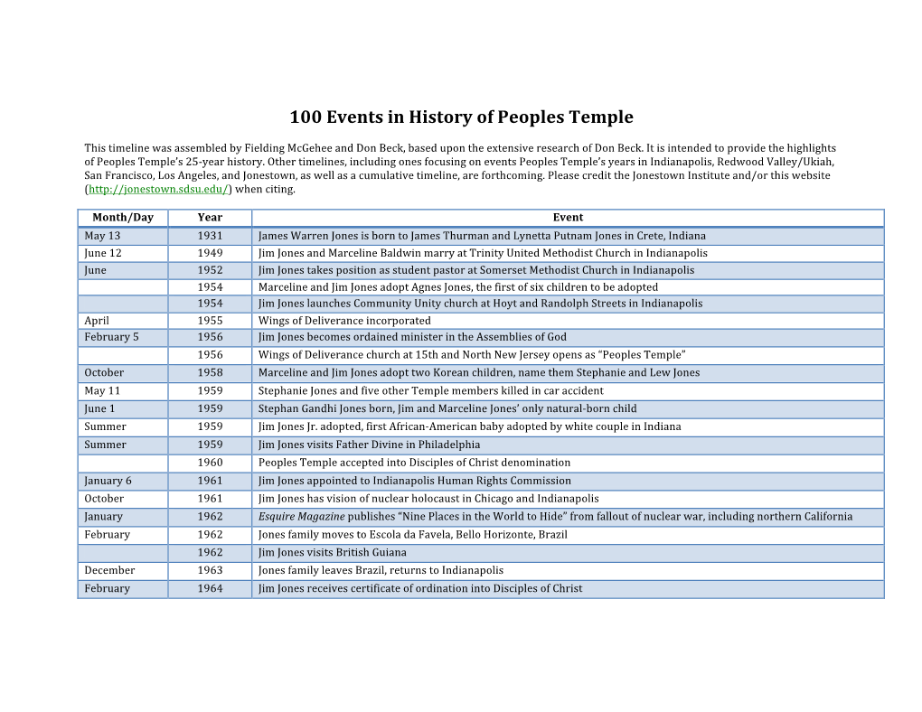 100 Events in History of Peoples Temple