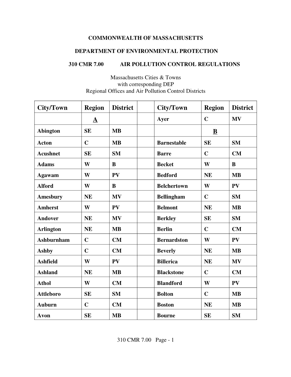 310 CMR 7.00, Air Pollution Control Regulations