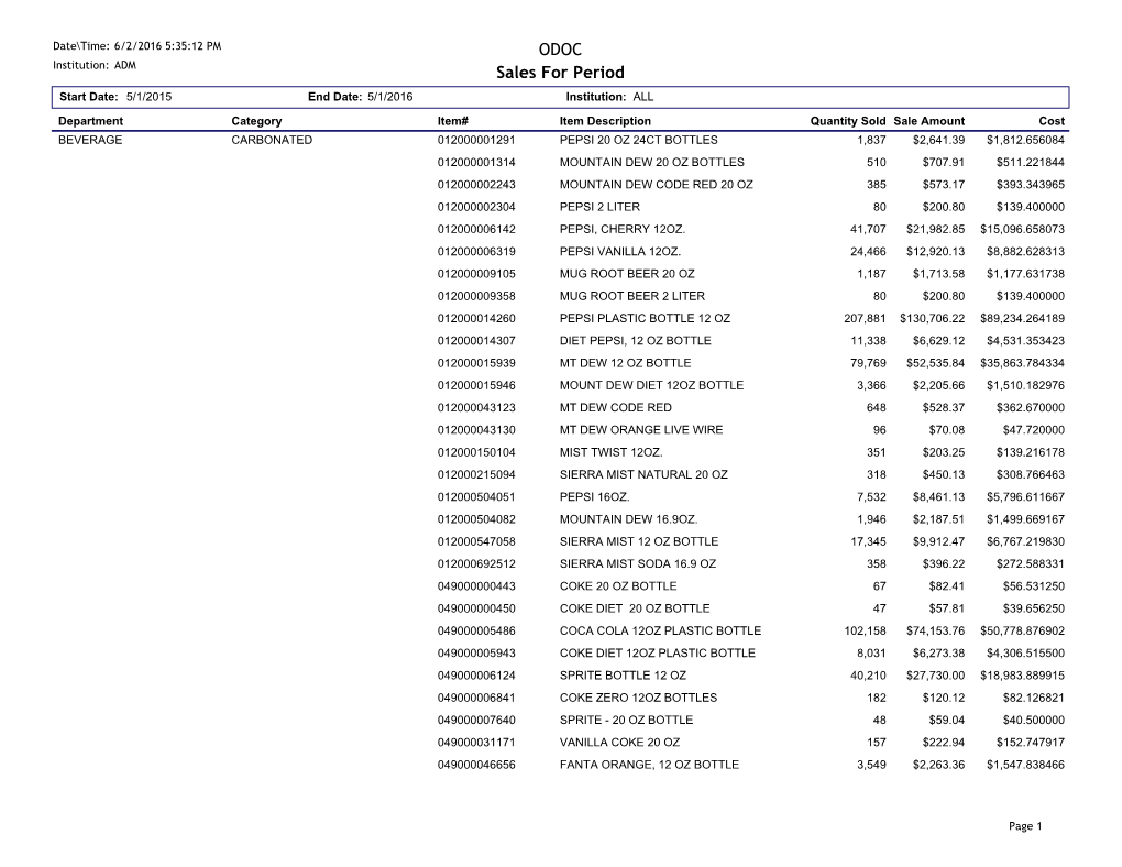 ODOC Sales for Period