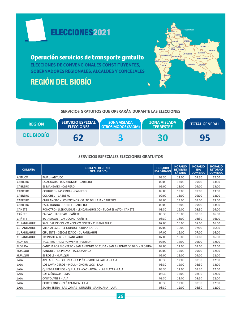 Elecciones2021 Florida