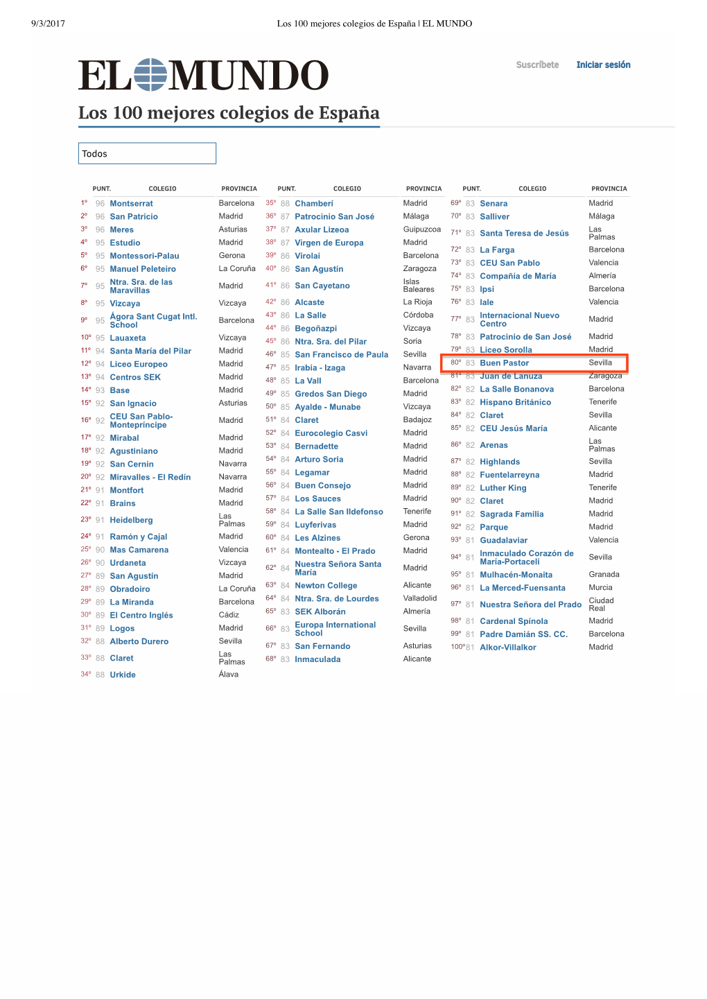 Los 100 Mejores Colegios De España | EL MUNDO