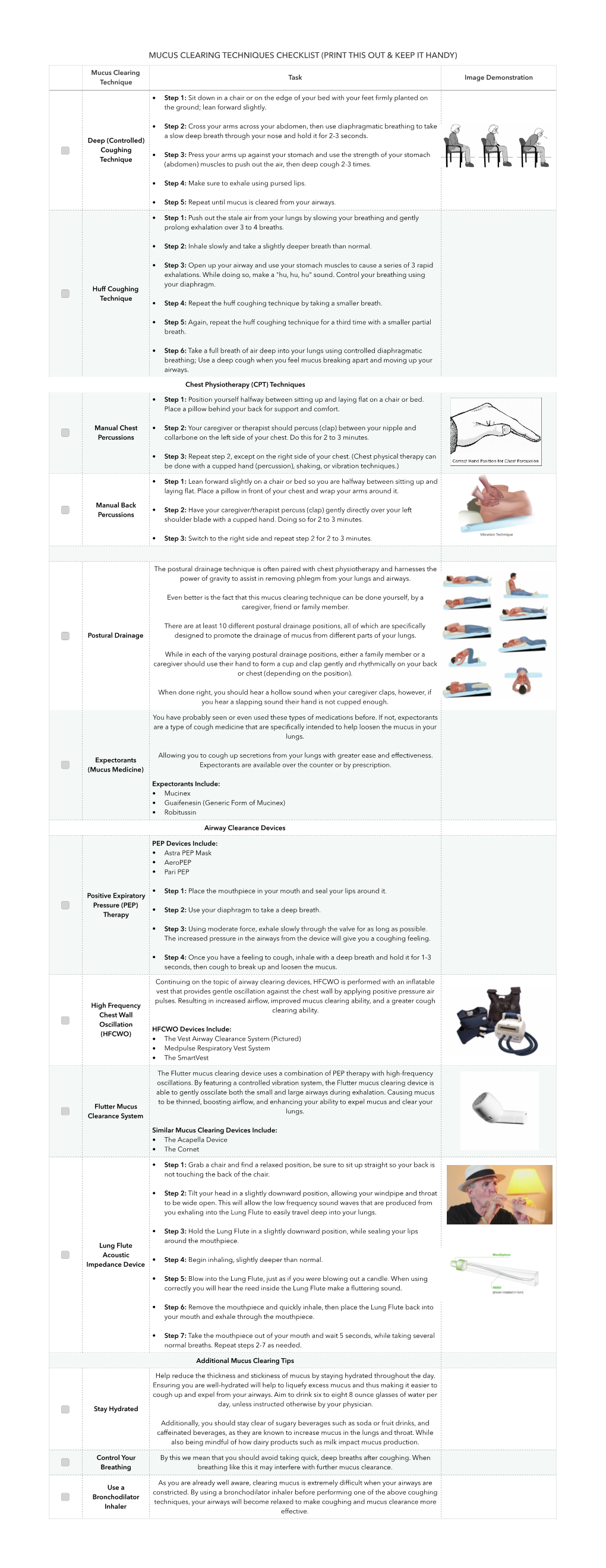 Mucus Clearing Techniques Checklist (Print This out & Keep It Handy)