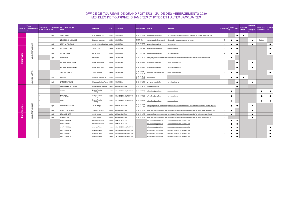 Meublés De Tourisme, Chambres D'hôtes Et Haltes Jacquaires