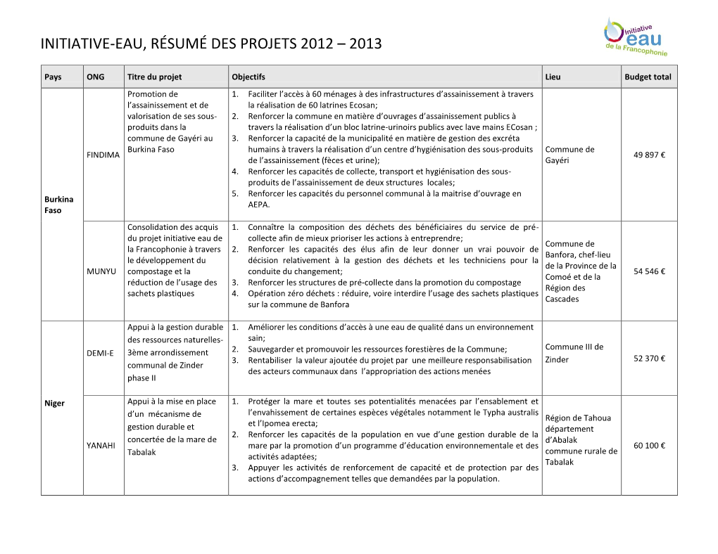 Projets 2012-2013 Initiative-Eau