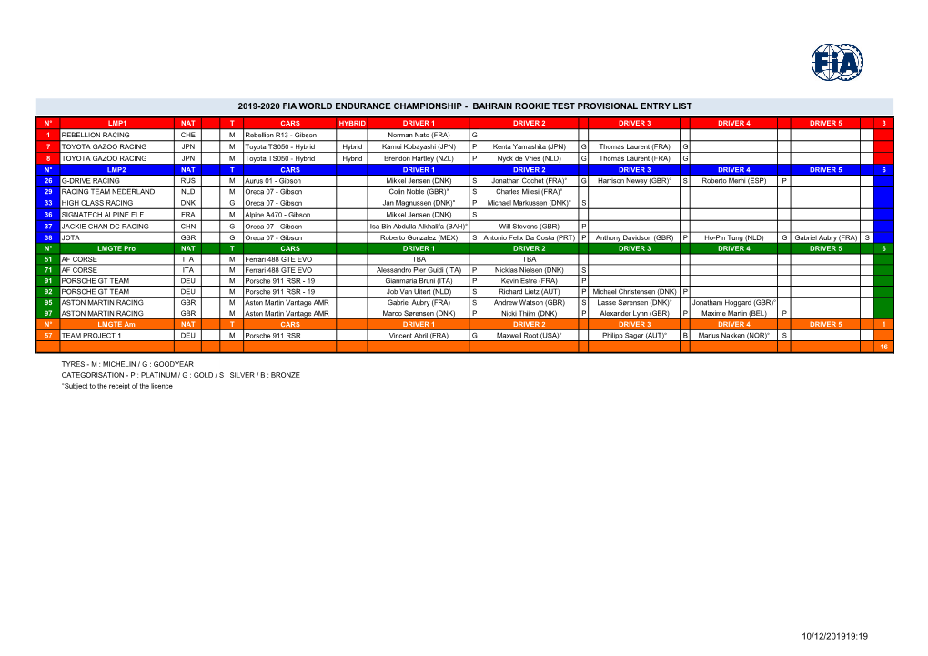 2019-2020 Fia World Endurance Championship - Bahrain Rookie Test Provisional Entry List