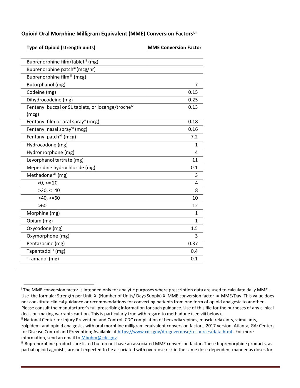 CDC Opioid Oral Morphine Equivalent Conversion Factors