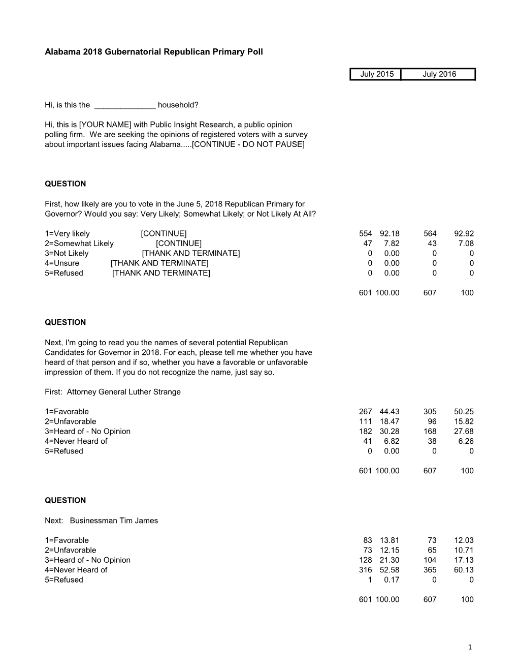 2016-7-27 Comparison AL-2018-GOP-Primary-Poll