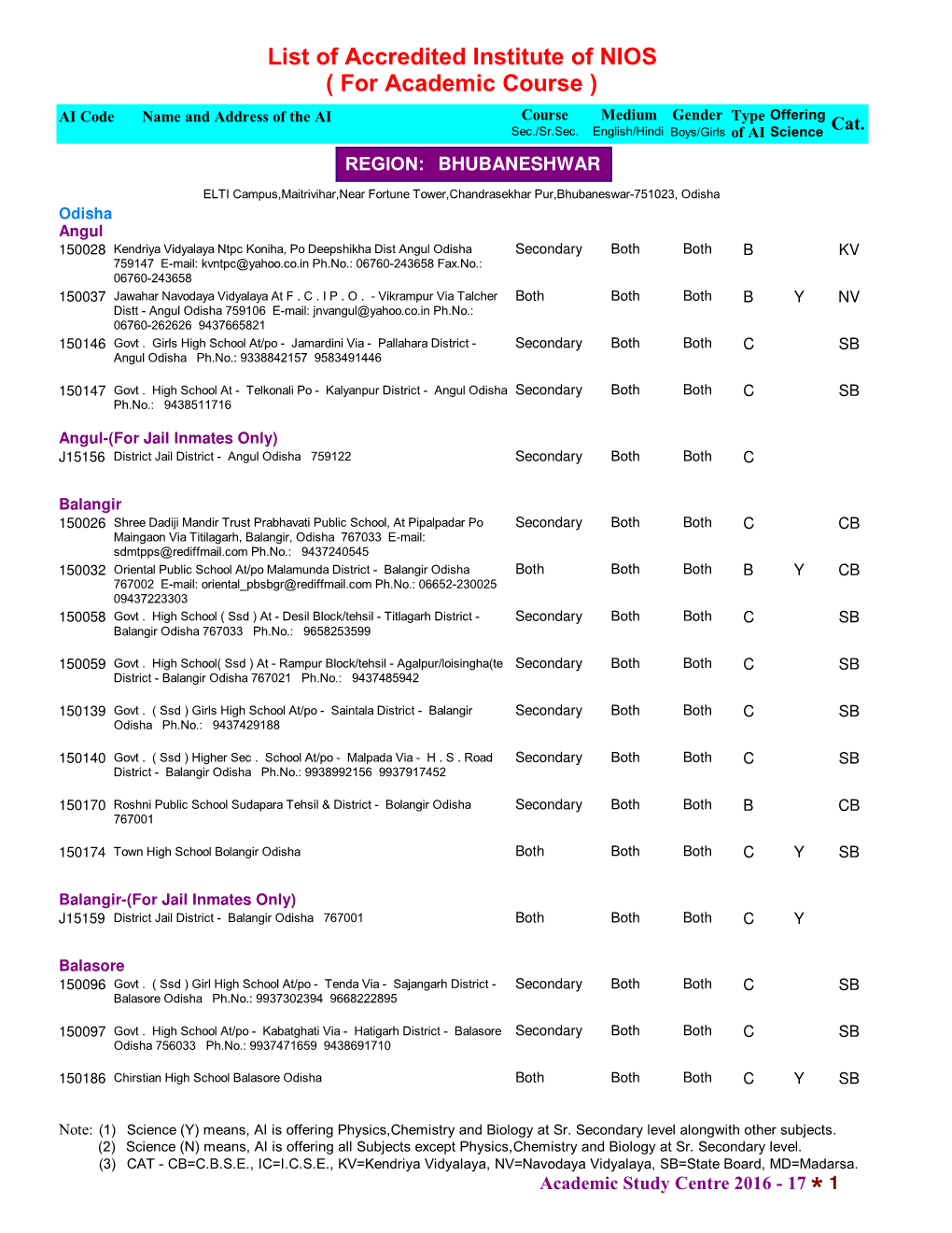 List of Accredited Institute of NIOS ( for Academic Course )