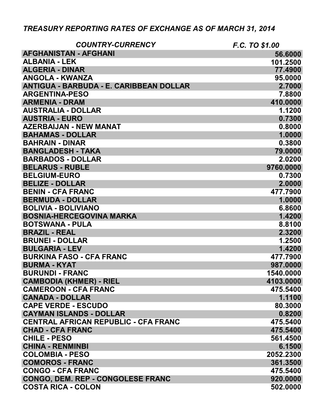 Treasury Reporting Rates of Exchange As of March 31, 2014