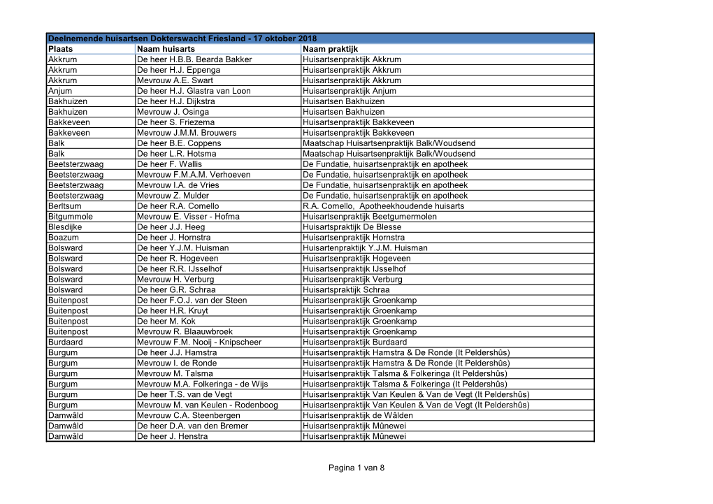 Plaats Naam Huisarts Naam Praktijk Akkrum De Heer H.B.B. Bearda Bakker Huisartsenpraktijk Akkrum Akkrum De Heer H.J
