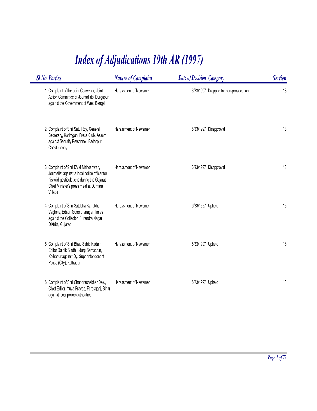 Index of Adjudications 19Th AR (1997) (Updated)