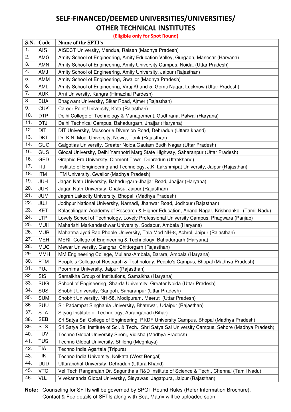 SELF-FINANCED/DEEMED UNIVERSITIES/UNIVERSITIES/ OTHER TECHNICAL INSTITUTES (Eligible Only for Spot Round) S.N