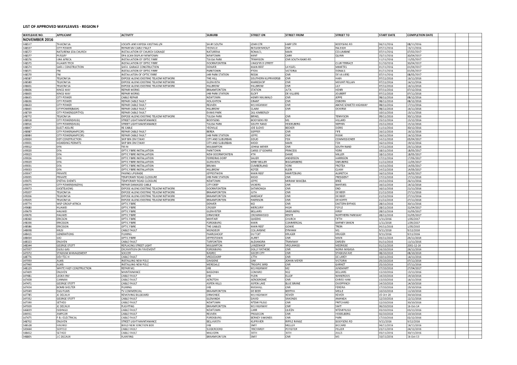 REGION F SREADSHEET for APPROVED WAYLEAVE.Pdf