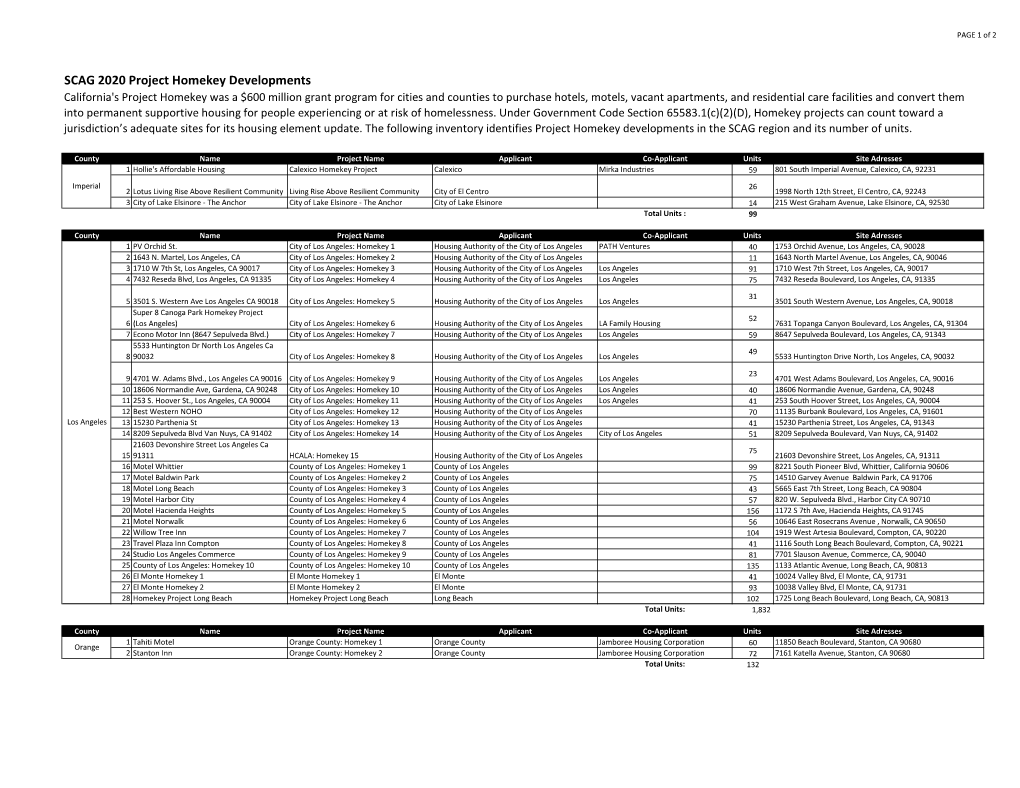 SCAG 2020 Project Homekey Developments.Xlsx