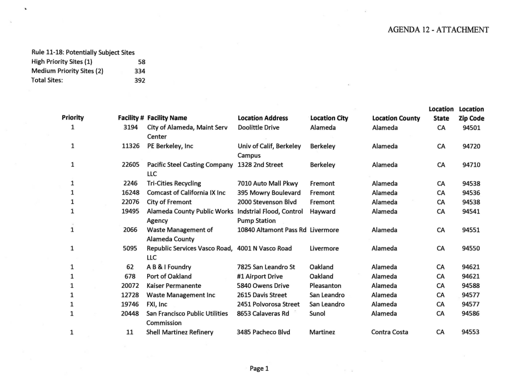 Agenda12-Attachment